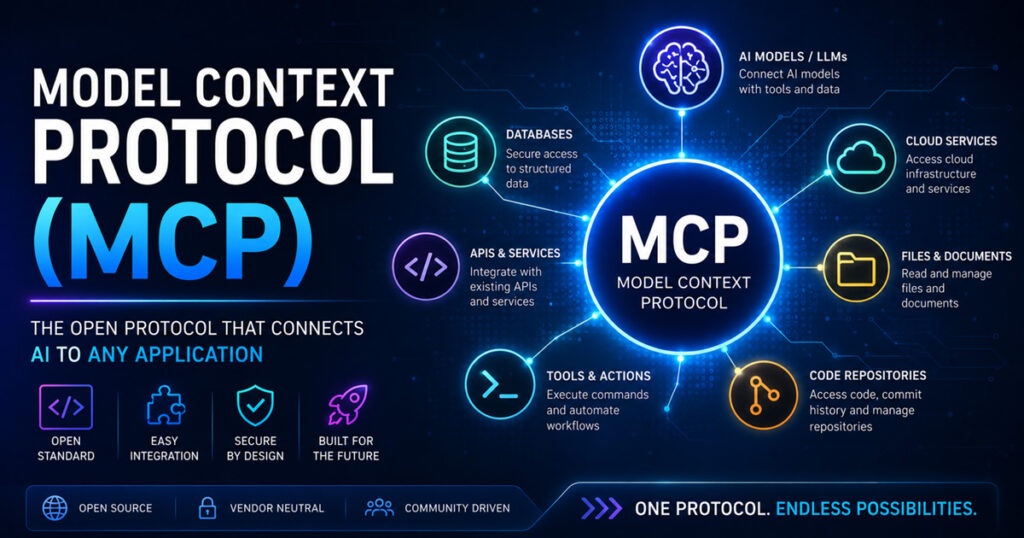 MCP, la tecnologia di cui pochi parlano, ma che potrebbe cambiare il lavoro degli sviluppatori